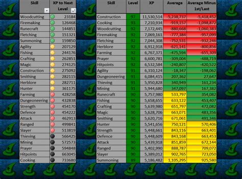 ehb osrs|OSRS XP Tracker .